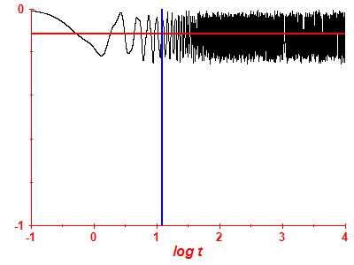 Survival probability log